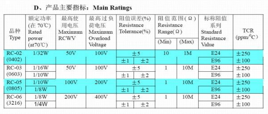 貼片電阻