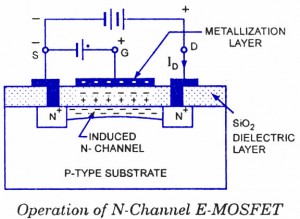 增強(qiáng)型MOSFET