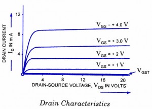 增強(qiáng)型MOSFET