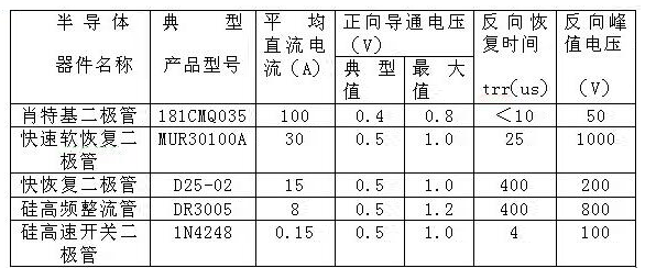 肖特基二極管,快恢復(fù)二極管,超快恢復(fù)二極管