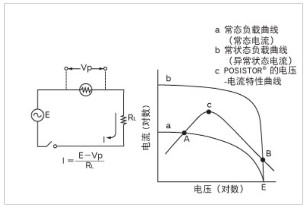 PTC熱敏電阻