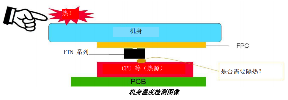 NTC熱敏電阻