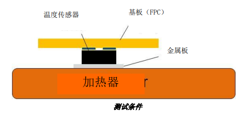 NTC熱敏電阻