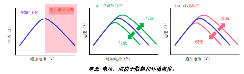 陶瓷PTC熱敏電阻