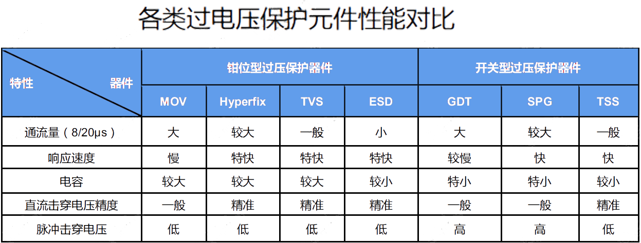 壓敏電阻