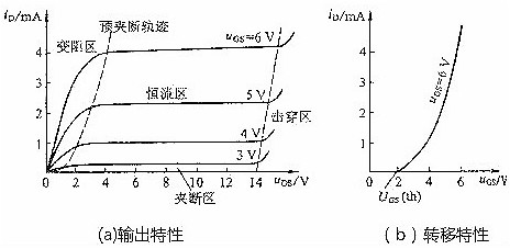 MOS管輸出