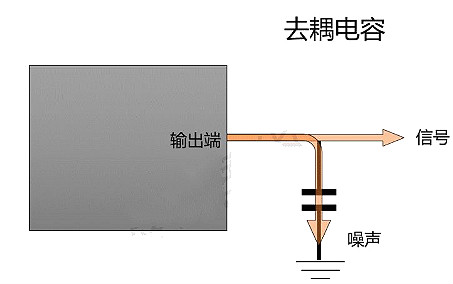 旁路電容,去耦電容