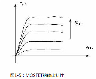 功率場效應(yīng)管的原理