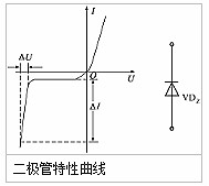 整流二極管, 整流二極管反向恢復過程