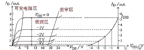 半導體,場效應(yīng)管