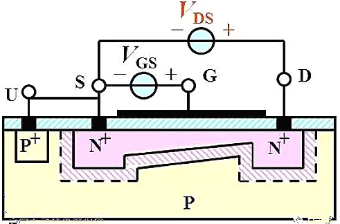 半導體,場效應(yīng)管