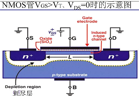 半導體,場效應(yīng)管