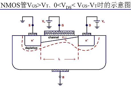 半導體,場效應(yīng)管