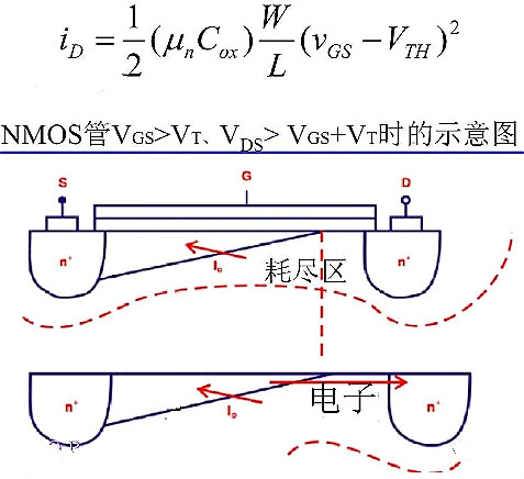 半導體,場效應(yīng)管