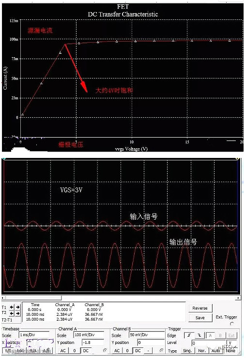 半導體,場效應(yīng)管