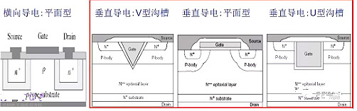 半導體,場效應(yīng)管