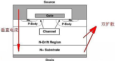 半導體,場效應(yīng)管