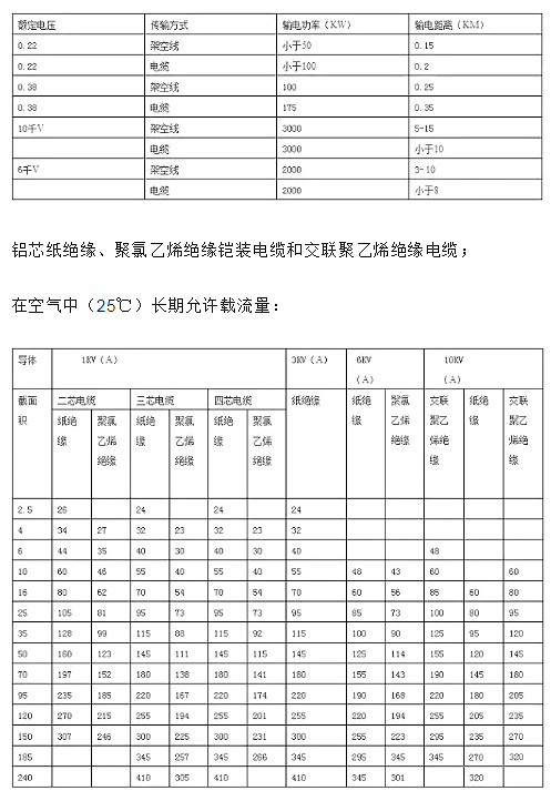 電工8大公式