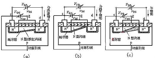 場(chǎng)效應(yīng)管原理