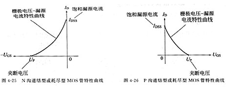 場效應(yīng)管,場效應(yīng)管的作用