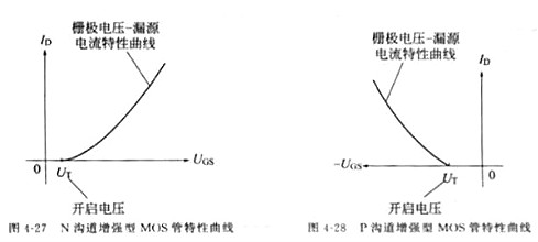 場效應(yīng)管,場效應(yīng)管的作用