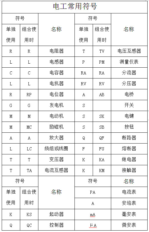 電工基本符號(hào)