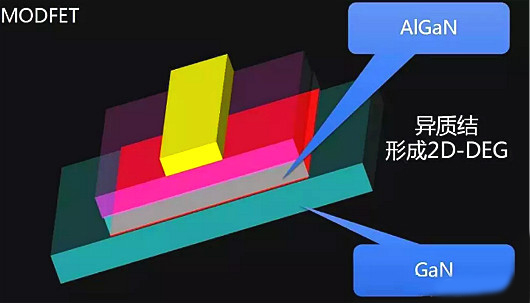 FET,MOSFET,MESFET,MODFET
