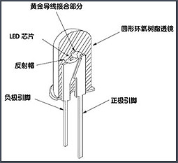 LED,變壓器,MOS管