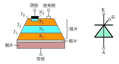 可控硅與場效應(yīng)管的區(qū)別