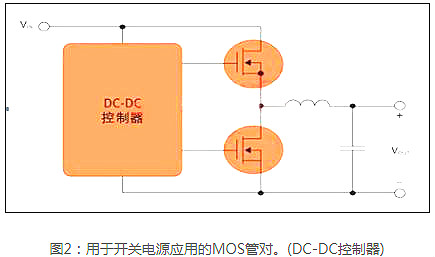 MOS管,開關(guān)電源