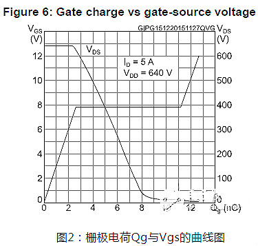 MOS管,開關(guān)電源