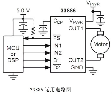 電機驅(qū)動