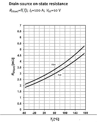 MOSFET,MOSFET應(yīng)用參數(shù)