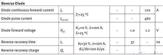 MOSFET,MOSFET應(yīng)用參數(shù)