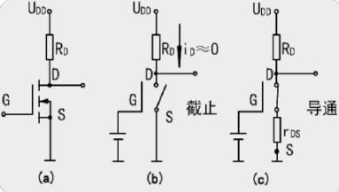 MOS開(kāi)關(guān)管的選擇