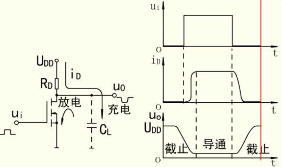 MOS開(kāi)關(guān)管的選擇