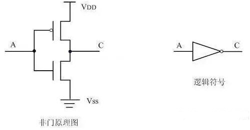 MOS管,CMOS邏輯門電路