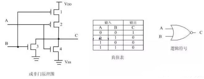 MOS管,CMOS邏輯門電路