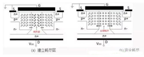 超級結(jié)MOSFET