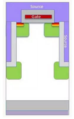 超級結(jié)MOSFET