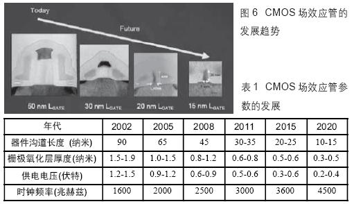 CMOS場效應(yīng)晶體管