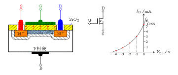 場效應(yīng)管原理