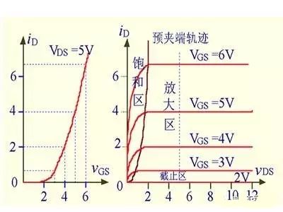 解絕緣柵型場效應(yīng)管