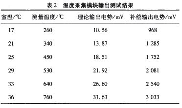 模擬溫控電路