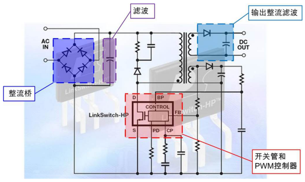 有線充電與無線充電