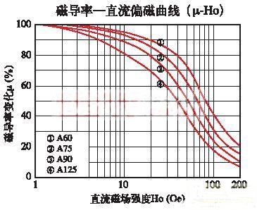 高頻開關電源