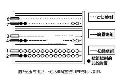 大功率LED驅(qū)動電源