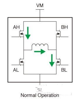 電機(jī)線圈放電的原因