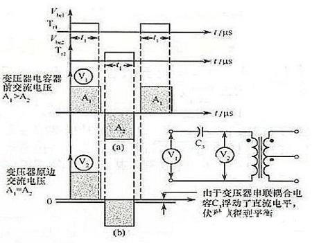 半橋驅(qū)動(dòng)電路工作原理