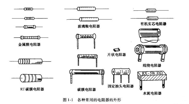 電阻常見(jiàn)分類